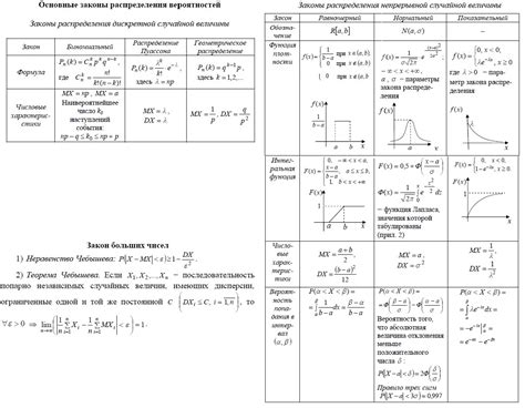 Основные теоремы и законы распределения вероятностей
