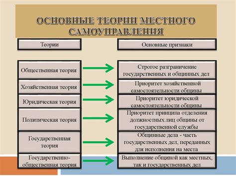 Основные теории местного самоуправления: мифы и реальность