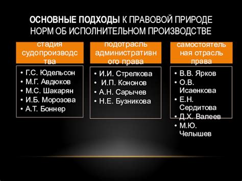 Основные термины в исполнительном производстве: