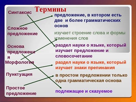 Основные термины понятия