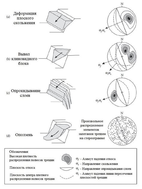 Основные типы детских деформаций