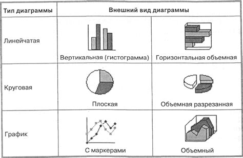 Основные типы диаграмм