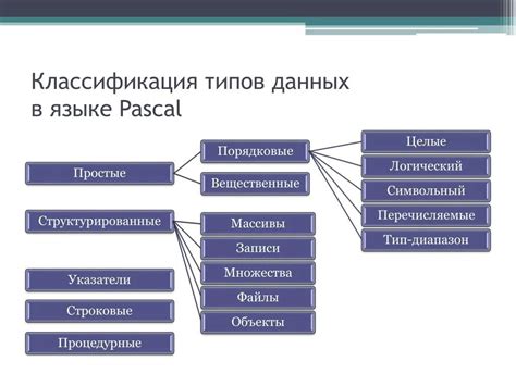 Основные типы классификаций