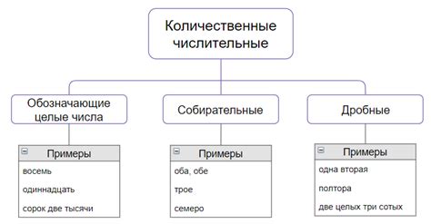 Основные типы количественных числительных