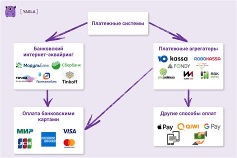 Основные типы платежей