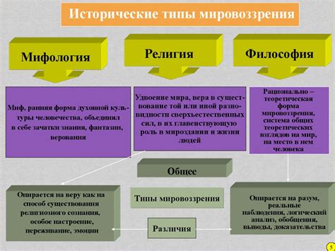 Основные типы предпосылок