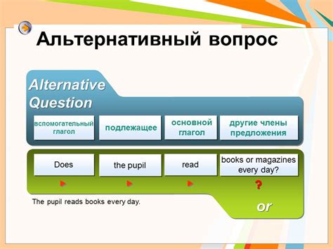 Основные типы примитивных вопросов