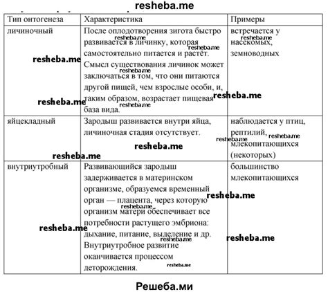 Основные типы прощаний