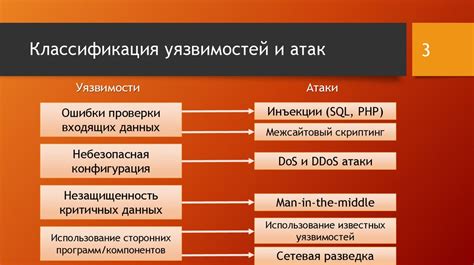 Основные типы уязвимостей в информационной безопасности