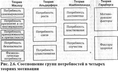 Основные типы физиологических потребностей