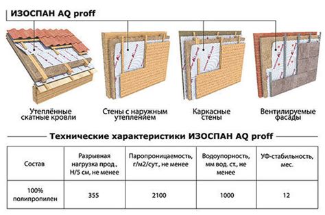 Основные типы фронтальных стен