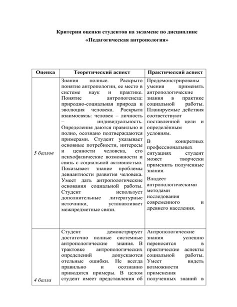 Основные требования и критерии оценки при практическом экзамене