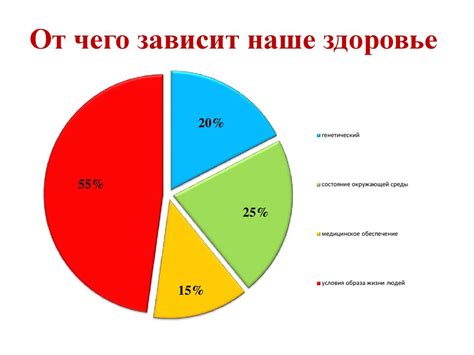 Основные факторы, влияющие на здоровье глаз в возрасте