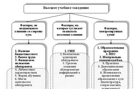 Основные факторы, влияющие на кросс-курсы