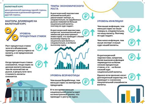 Основные факторы, влияющие на курс валют