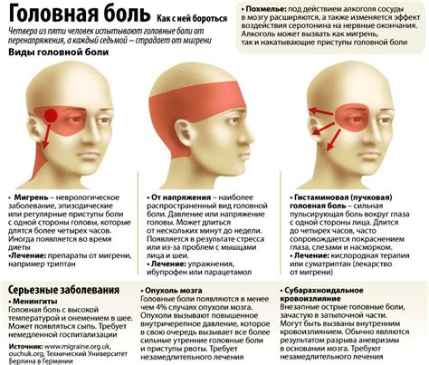 Основные факторы, вызывающие боль в затылке