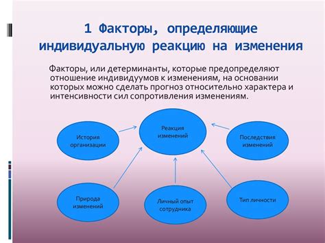 Основные факторы, определяющие успешное изменение концепции