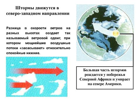 Основные факторы, порождающие аграрную проблему