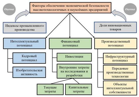 Основные факторы плановой экономической системы