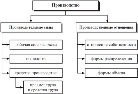 Основные факторы стейджа 2