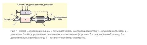 Основные функции лямбда зонда