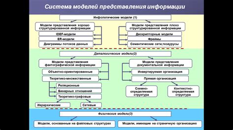 Основные функции подоболочечных пространств