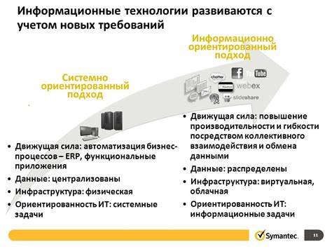 Основные функции системного аналитика