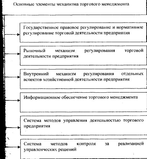 Основные функции торгового помещения