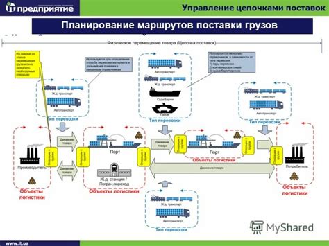 Основные функции транспортной логистической компании