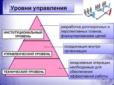 Основные характеристики высшего менеджмента