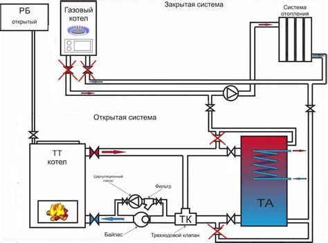 Основные характеристики газовоздушной смеси