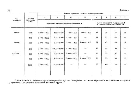 Основные характеристики граншлака