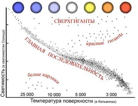 Основные характеристики звезд ГП и их значения