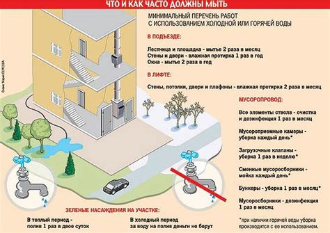 Основные характеристики и определение мест общего пользования