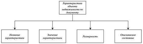 Основные характеристики объекта