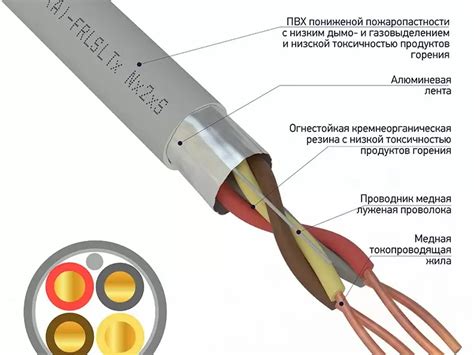 Основные характеристики огнестойкого кабеля