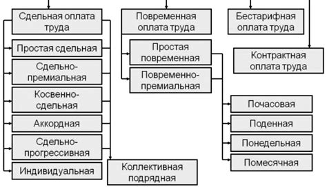 Основные характеристики пост оплаты