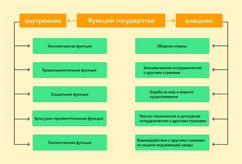 Основные характеристики преобразовательного характера