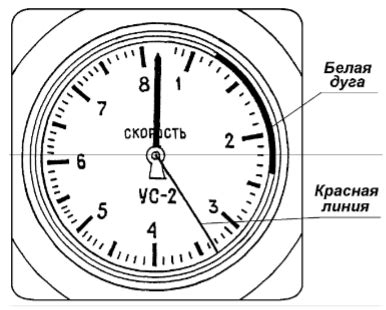 Основные характеристики приборной скорости