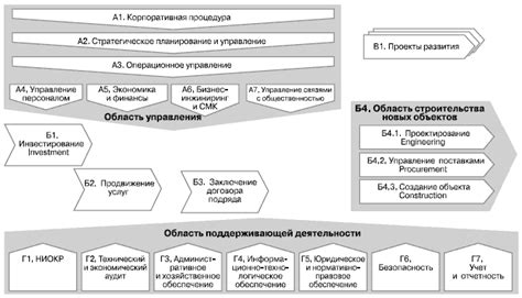 Основные характеристики процедуры