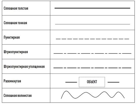 Основные характеристики прямой начертить