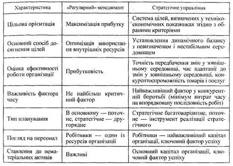 Основные характеристики регулярного воинства