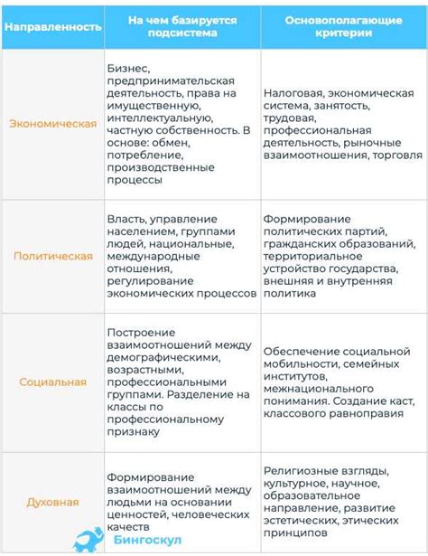 Основные характеристики современной действительности