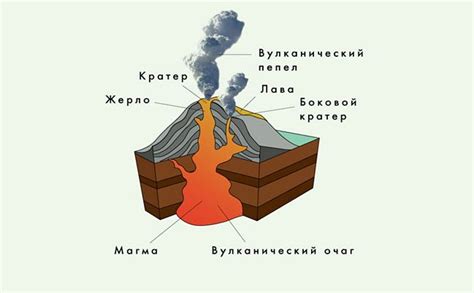 Основные характеристики типа вулкана