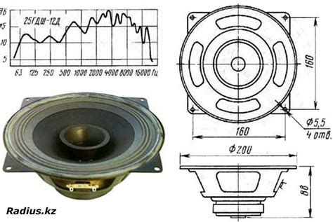 Основные характеристики широкополосного динамика