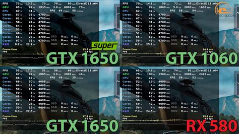 Основные характеристики GeForce GTX 1650 мобильная