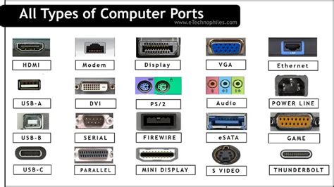 Основные характеристики device port