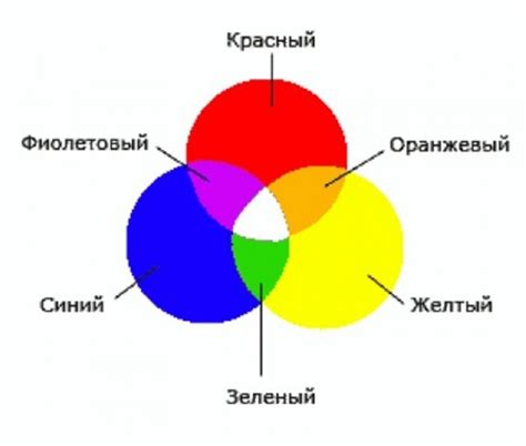 Основные цвета и их смешивание