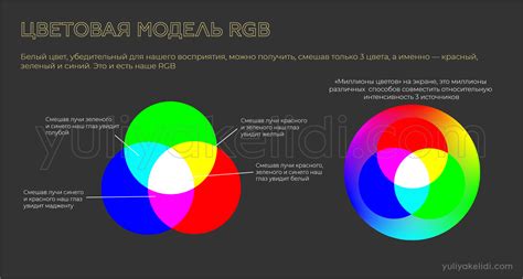 Основные цветовые модели в палитре красок