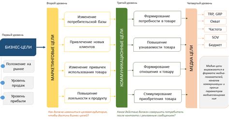 Основные цели Мейден prc